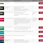 Sportwetten Strategie