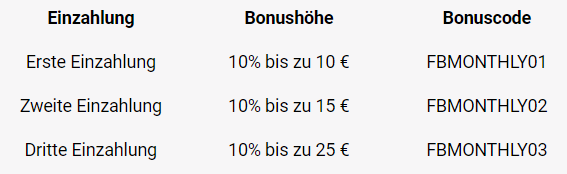 ZodiacBet Bonusaktion
